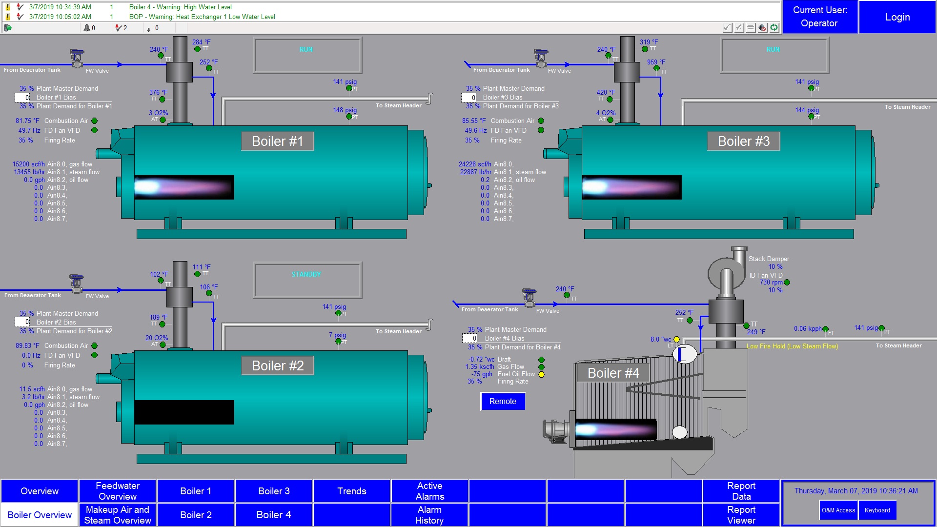 Обзор котла