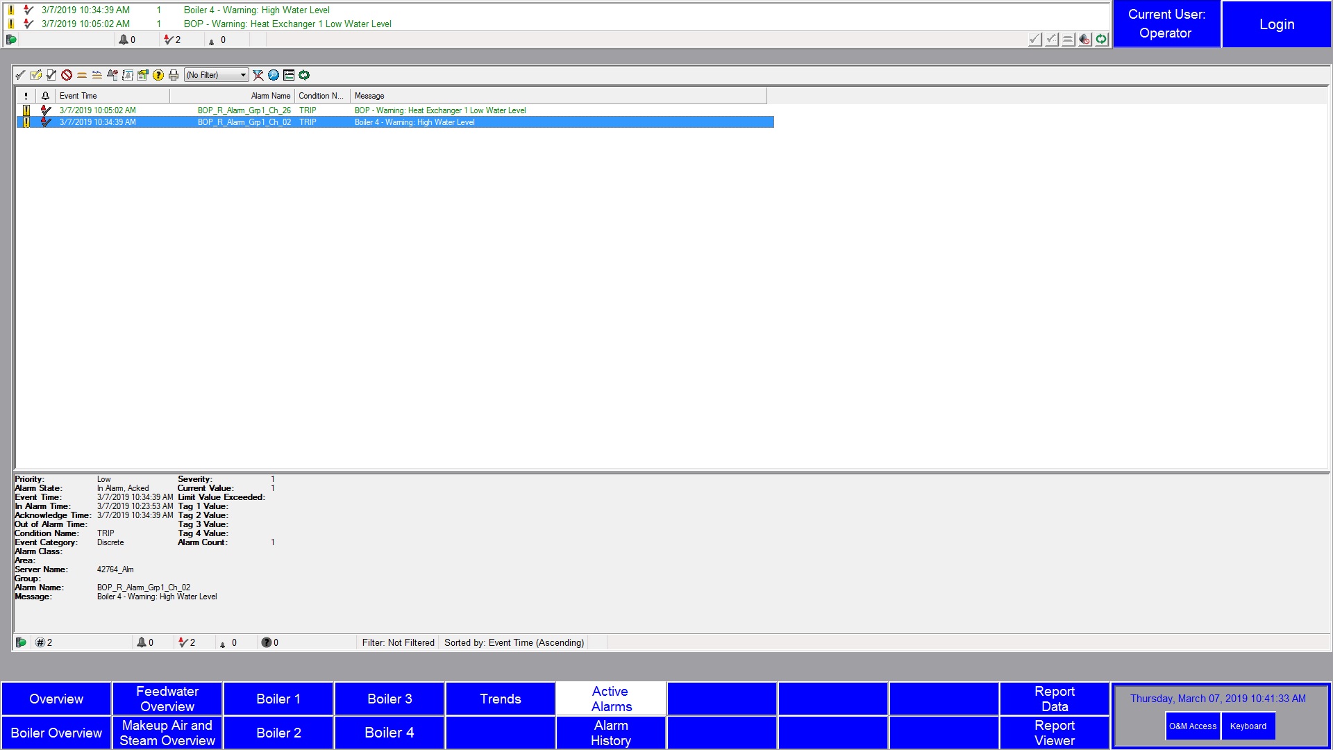 Сводка сигналов тревоги