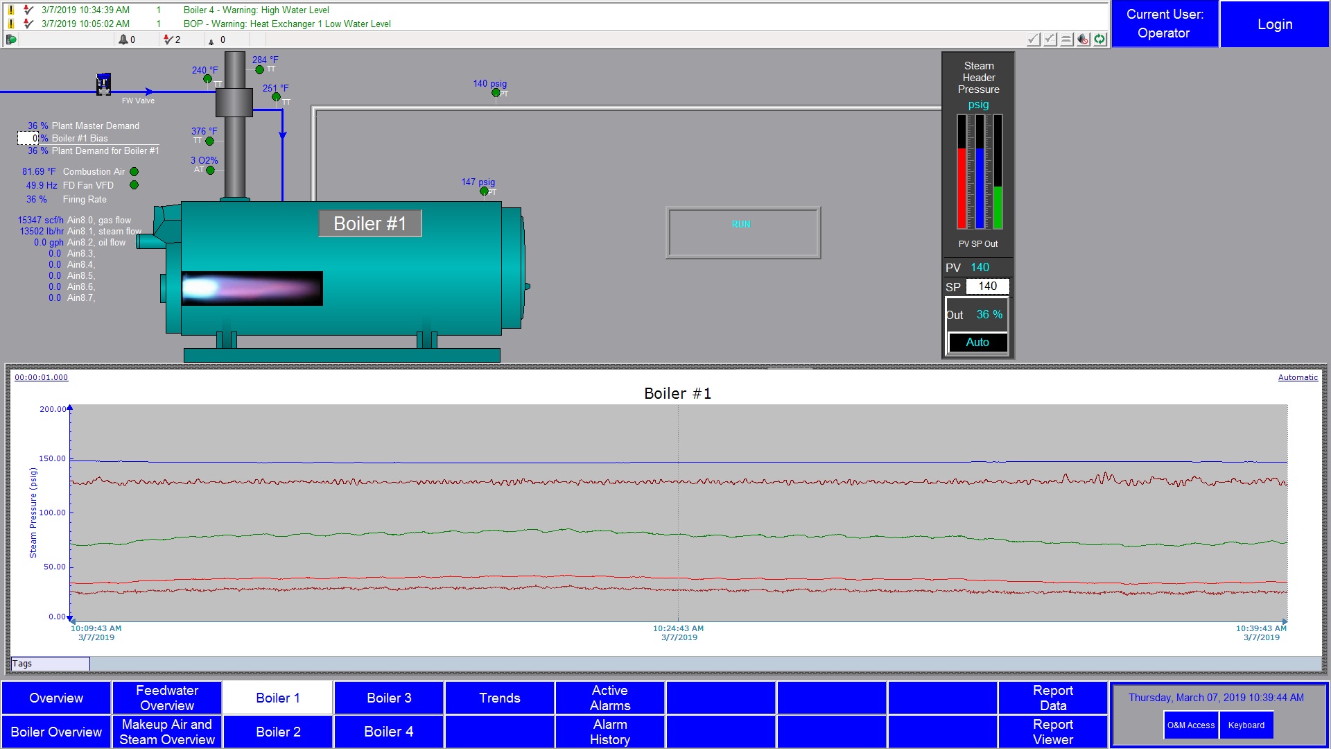 Обзор котла 1