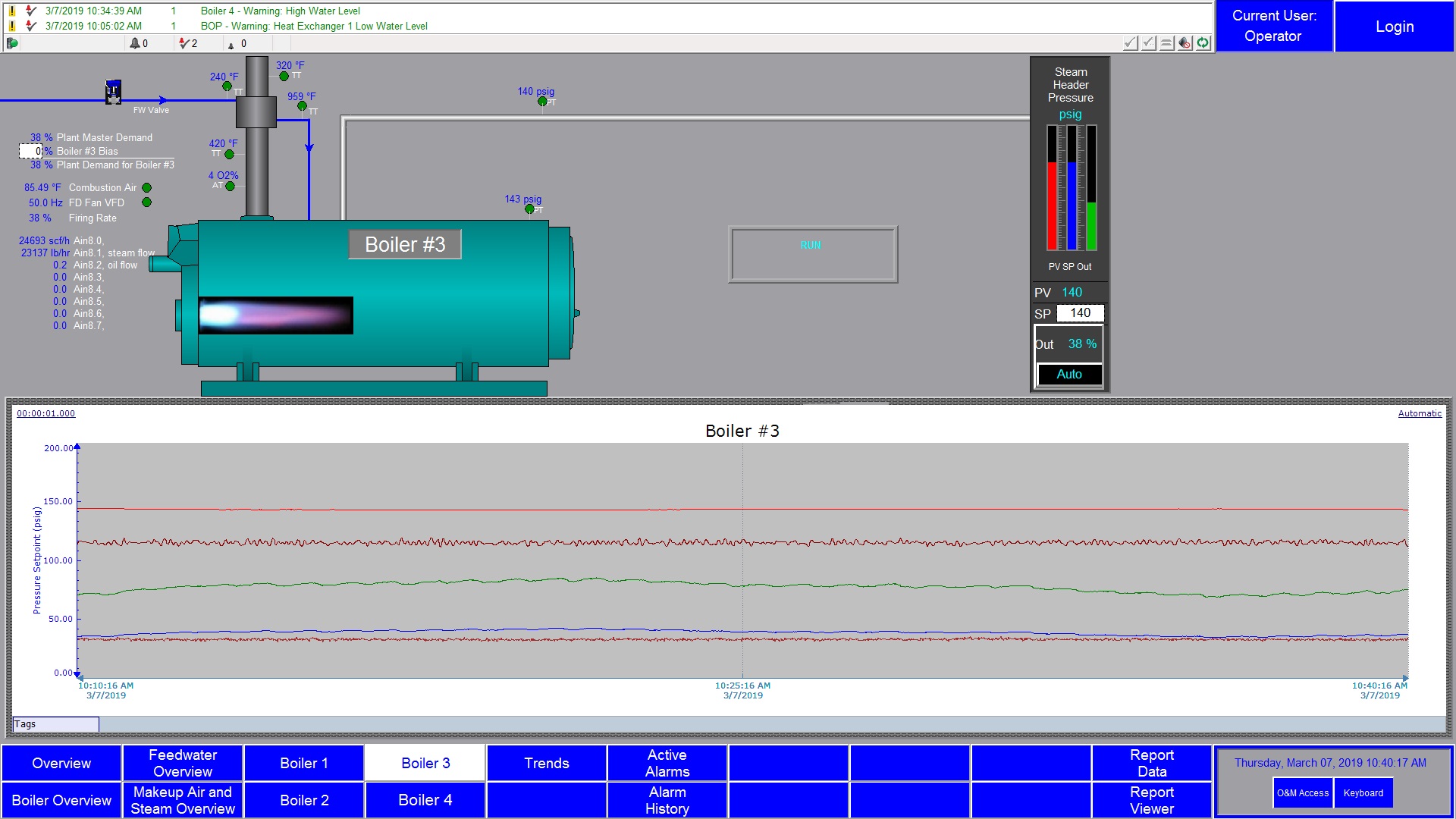Обзор котла 3