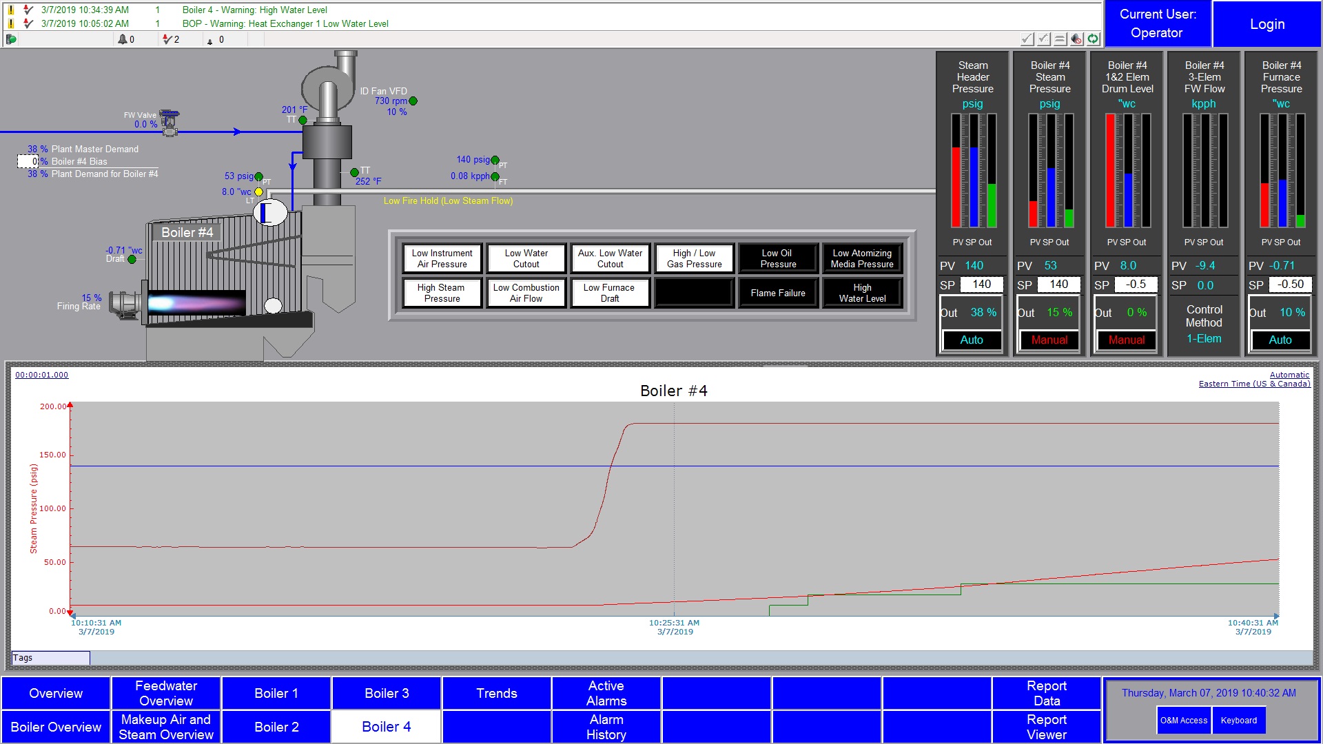 Обзор котла 4